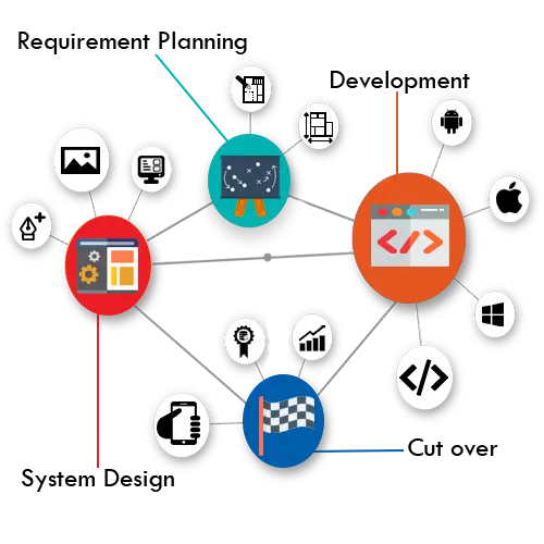 Requirement Analysis for an Application